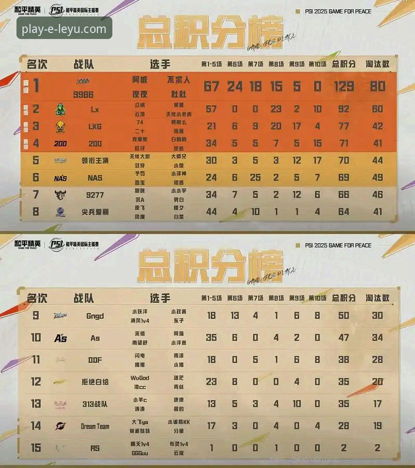 乐鱼热门赛事手机版 乐鱼体育平台世界杯球队排名变动完整指南:从积分变化看懂实力洗牌