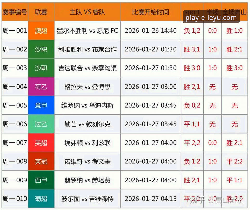 格罗索vs孔蒂：意大利教练选择与裁判风波，乐鱼体育平台上的足球争议对比