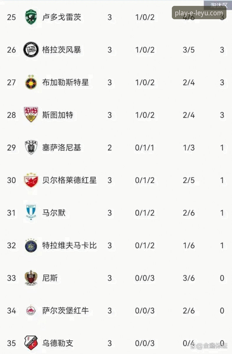 乐鱼体育生活 欧战名额争夺战实用指南:如何看懂西甲五队闯欧冠的复杂数学题